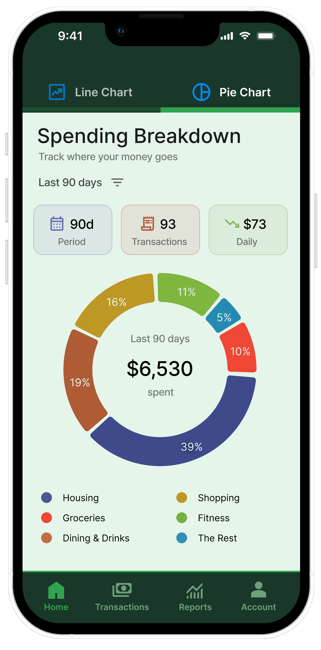 Easy to view and understand